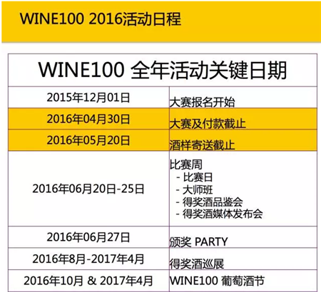 2016 WINE100葡萄酒大賽正式啟動(dòng)報(bào)名