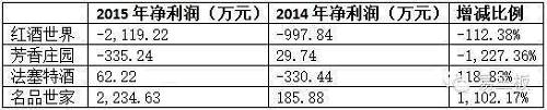 （來(lái)源：全國(guó)股轉(zhuǎn)系統(tǒng)，易三板）